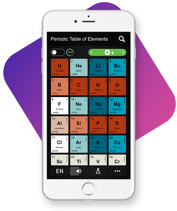 Mendeleev.me, https://mendeleev.me/, Dmitri Mendeleev, Periodic Table of Elements, The fun way of learning chemistry together, Tabelul Periodic al Elementelor, Modul distractiv de a învăța împreună chimia, Периодическая таблица элементов, Интересный способ совместного изучения химии, Das Periodensystem, Die unterhaltsame Weise Chemie zusammen zu lernen, Tableau périodique des éléments, Le moyen amusant d’apprendre la chimie ensemble, 元素周期表，一起学习化学的有趣方式，元素の周期表, 一緒に化学を学ぶ楽しい方法, Tavola periodica degli elementi, Il modo divertente per imparare la chimica insieme, Tabla periódica de los elementos, La forma divertida de aprender química juntos, Periyodik Tablo, Birlikte kimya öğrenmenin eğlenceli yolu