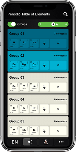 Mendeleev.me, https://mendeleev.me/, Dmitri Mendeleev, Periodic Table of Elements, The fun way of learning chemistry together, Tabelul Periodic al Elementelor, Modul distractiv de a învăța împreună chimia, Периодическая таблица элементов, Интересный способ совместного изучения химии, Das Periodensystem, Die unterhaltsame Weise Chemie zusammen zu lernen, Tableau périodique des éléments, Le moyen amusant d’apprendre la chimie ensemble, 元素周期表，一起学习化学的有趣方式，元素の周期表, 一緒に化学を学ぶ楽しい方法, Tavola periodica degli elementi, Il modo divertente per imparare la chimica insieme, Tabla periódica de los elementos, La forma divertida de aprender química juntos, Periyodik Tablo, Birlikte kimya öğrenmenin eğlenceli yolu